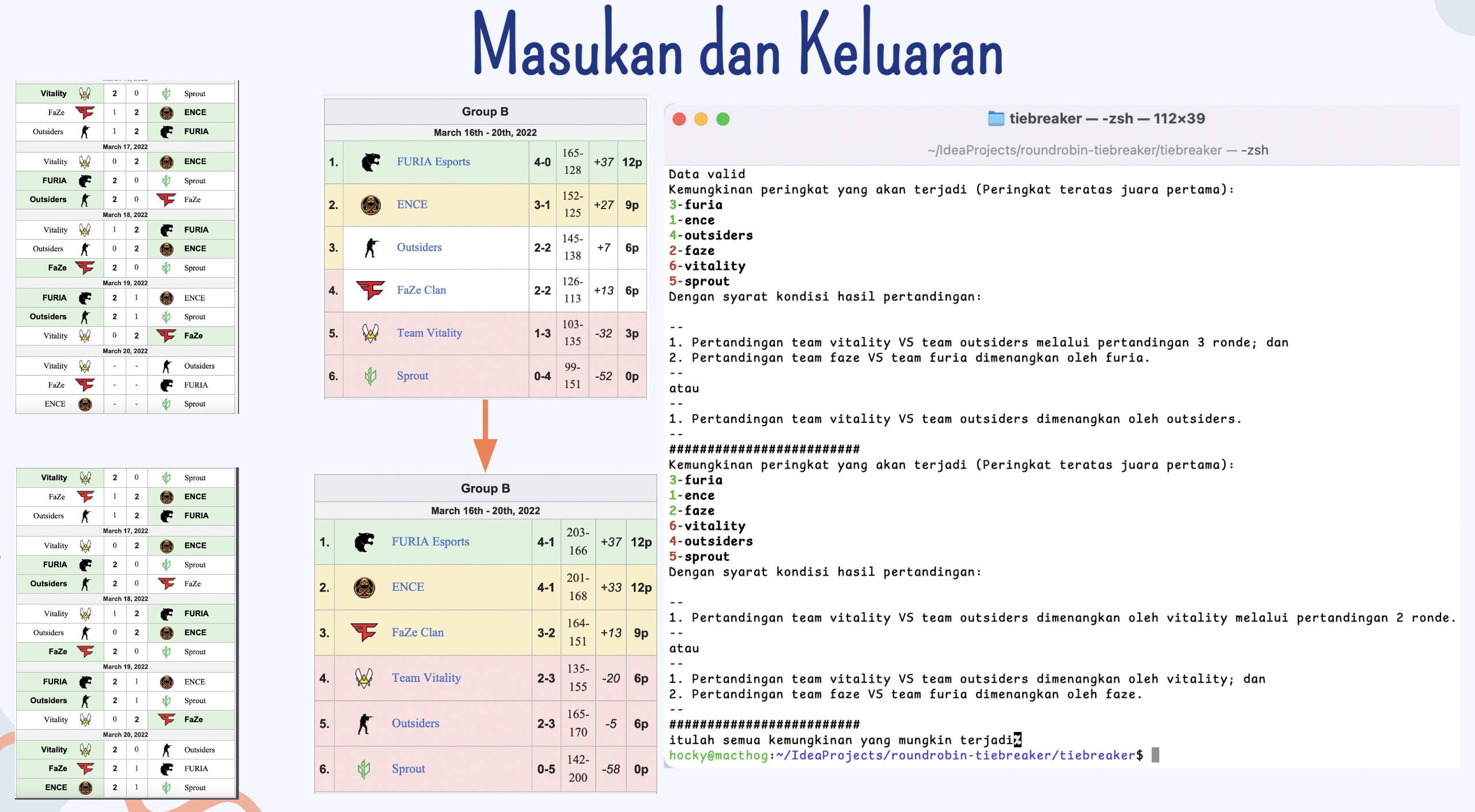 Contoh Masukan dan Keluaran Program